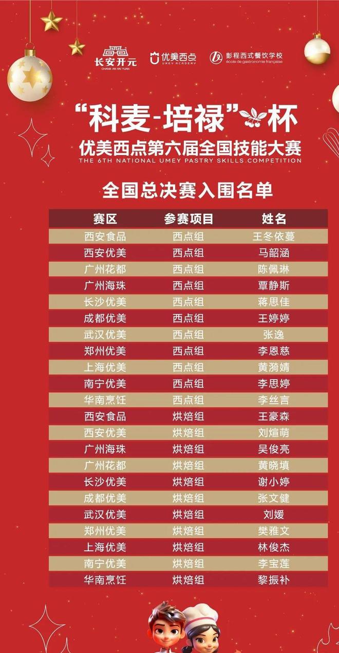 六届全国技能大赛全国总决赛即将开启！龙8头号玩家科麦-培禄杯·优美西点第