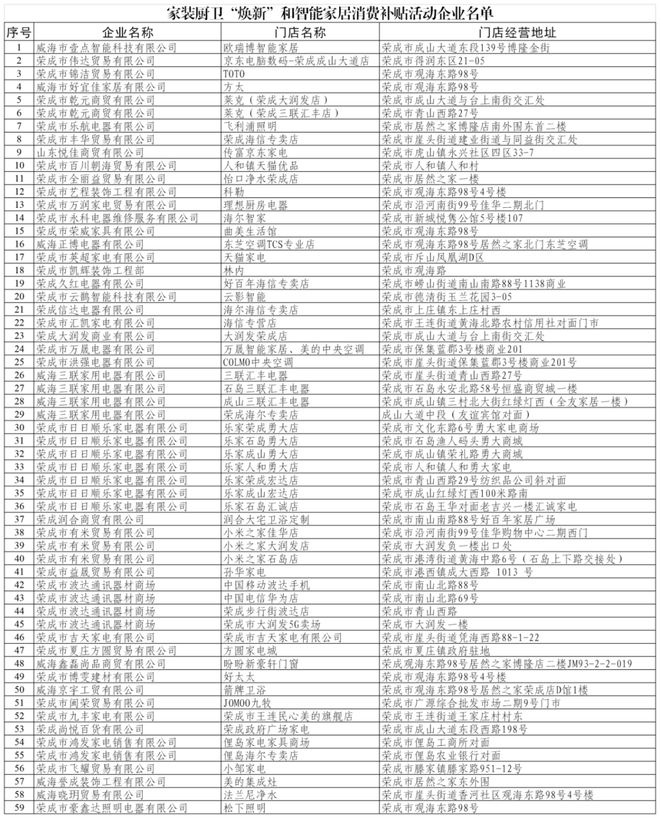 新”和智能家居补贴领取方式看这里龙8国际点此进入威海家装厨卫“焕(图7)