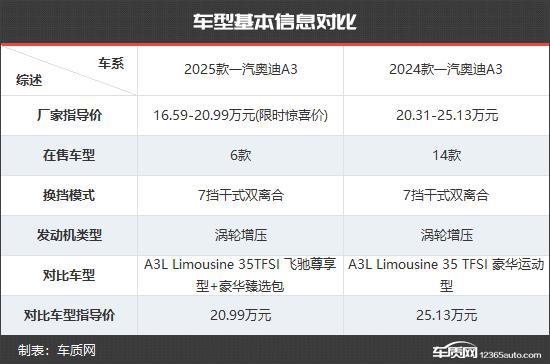 一汽奥迪A3新老款车型对比龙8国际唯一更具竞争力(图8)