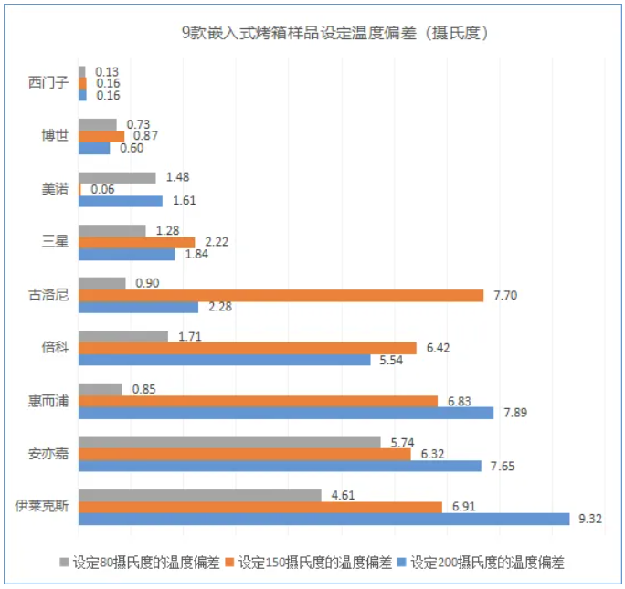 9款家用烤箱测评！谁的烘焙效果最好？lo
