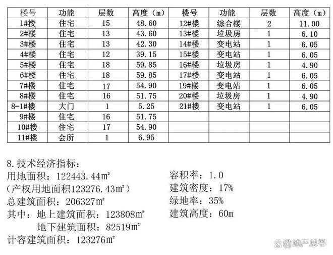宝园·翡梵楼王孤品压轴现世！！绿宝园·翡梵法式独栋认购在即绿