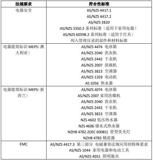 S鼎嘉质量验货公司家用电器验货GI(图3)