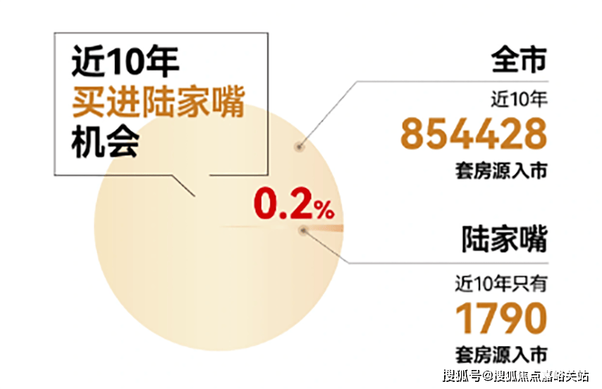 心 - 环境户型价格地址楼盘详情配套电话交房时间配套电话交房时间PARK699·柏舍(售楼处)  - PARK699·柏舍销售中(图18)